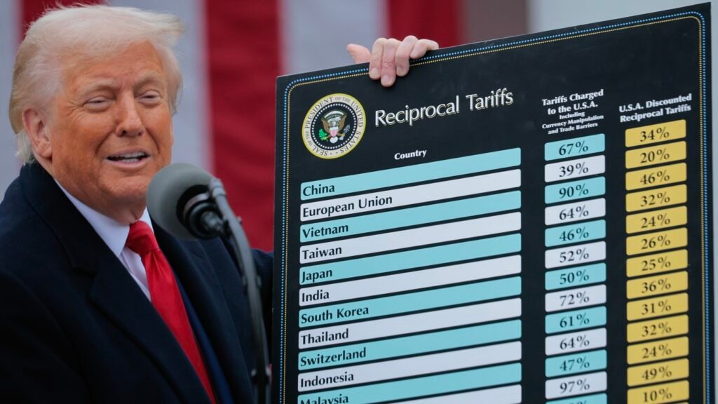 Here's a primer on where things stand with Trump's tariffs : NPR